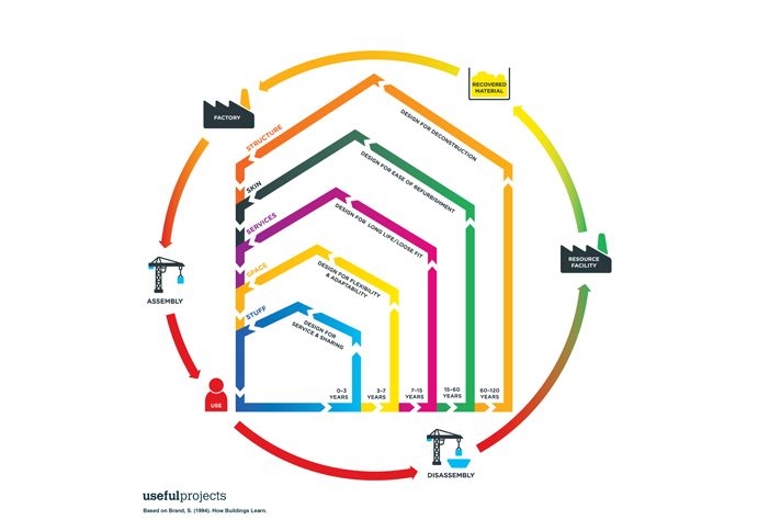 Featured image of Post: Circular Economy in Construction