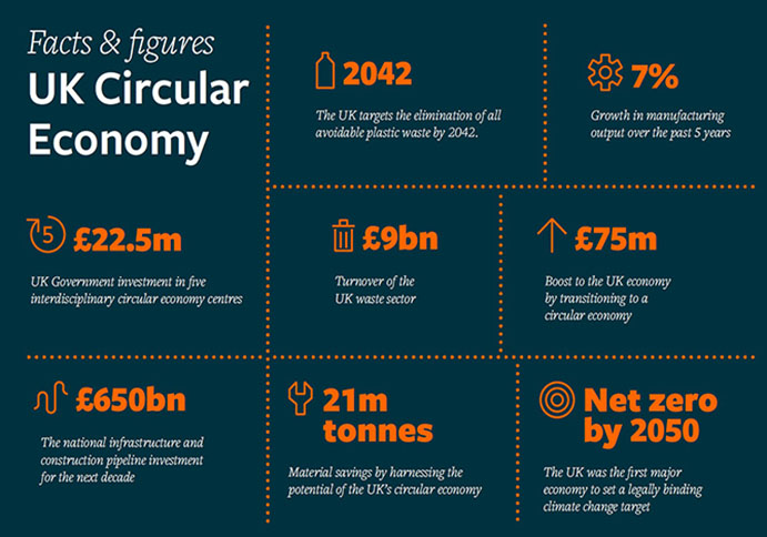 Featured image of Service: Circular economy consultancy